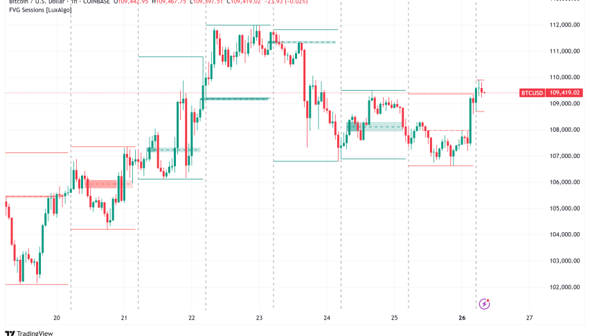 Bitcoin Holds Above $109K Despite Tariff Turbulence: Potential Correction or New Highs?