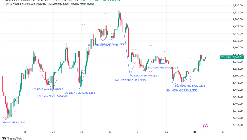 Ethereum Eyes $3,000 Target as Vitalik Champions Decentralized Payment Resilience