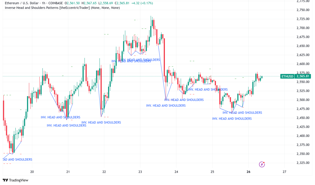 Ethereum Eyes $3,000 Target as Vitalik Champions Decentralized Payment Resilience