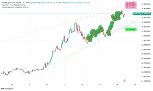 Hyperliquid Surges Past Sui in Market Cap: HYPE Token Ready to Breakout?