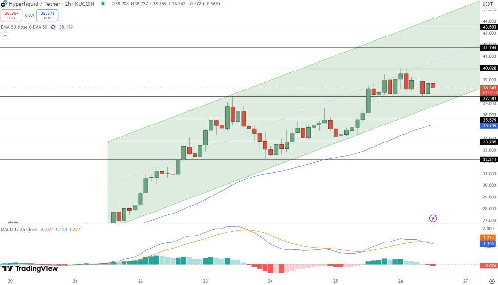 HYPE Token Price Chart - Source: Tradingview