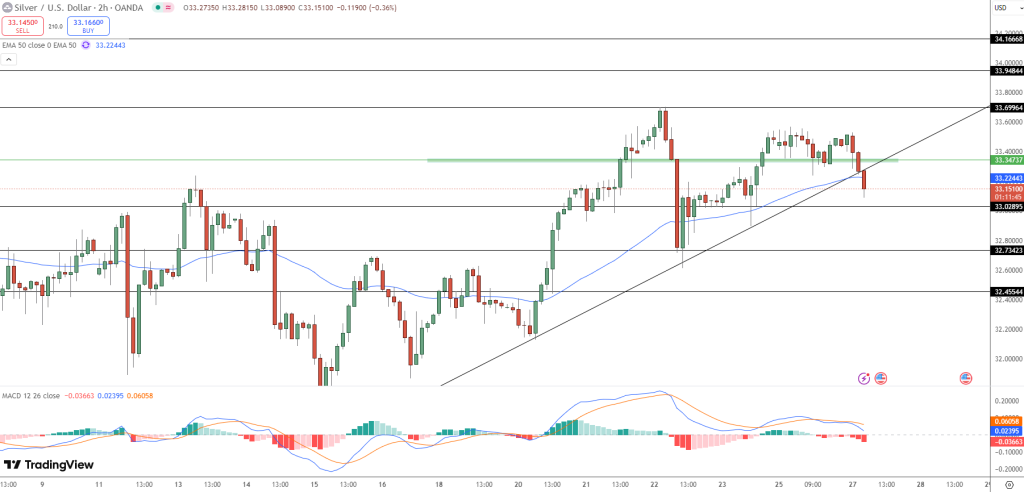 Silver Price Chart - Source: Tradingview
