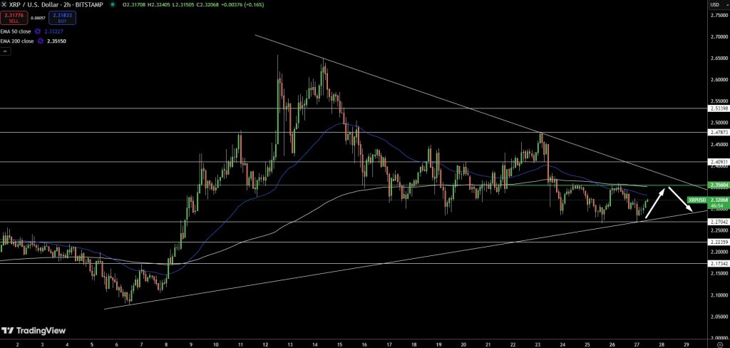 XRP Technical Outlook - Source: Tradingview