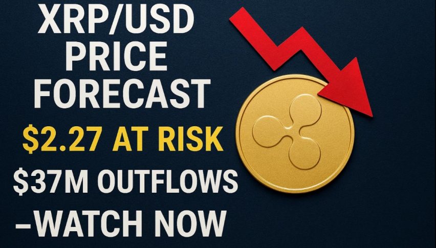 XRP/USD Price Forecast: $2.27 at Risk with $37M Outflows—Watch Now