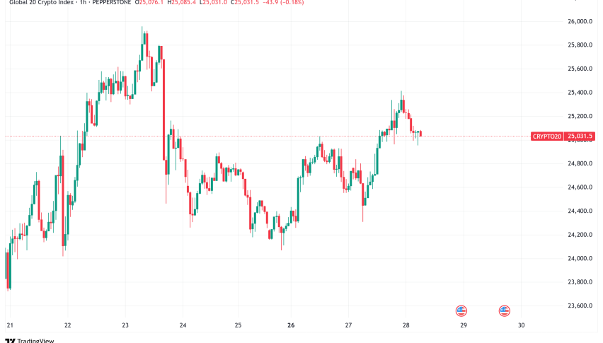 Daily Crypto Signals: Bitcoin Holds $109K as Trump Media Buys $2.5B BTC, XRP Faces Bearish Pressure