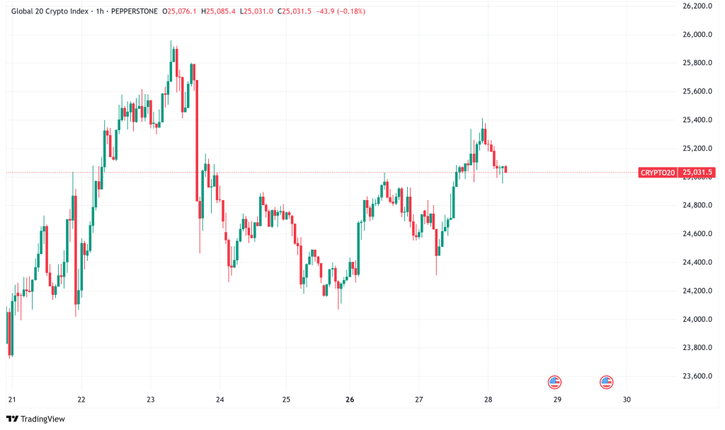 Daily Crypto Signals: Bitcoin Holds $109K as Trump Media Buys $2.5B BTC, XRP Faces Bearish Pressure