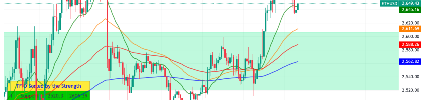 Ethereum Poised for $3,000 Breakout: Corporate Treasury Adoption Signals New Institutional Era