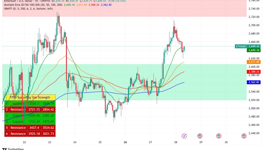 Ethereum Poised for $3,000 Breakout: Corporate Treasury Adoption Signals New Institutional Era