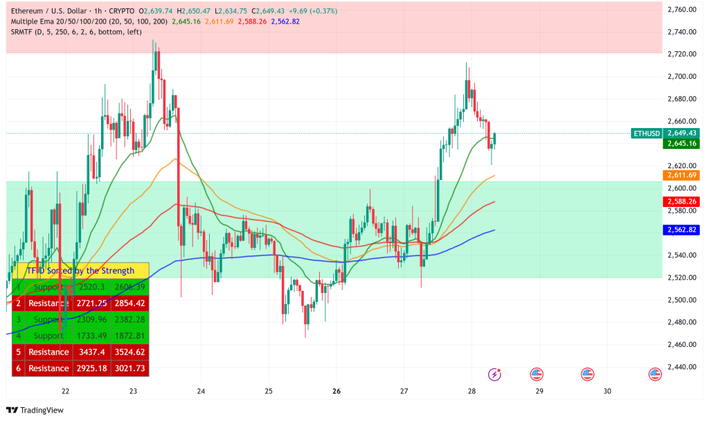 Ethereum Poised for $3,000 Breakout: Corporate Treasury Adoption Signals New Institutional Era