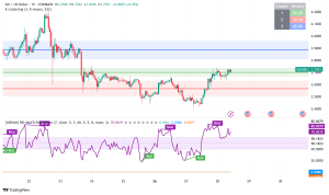 SUI Surges 8% as Nasdaq Files for 21Shares Sui ETF Amid Network Recovery Efforts