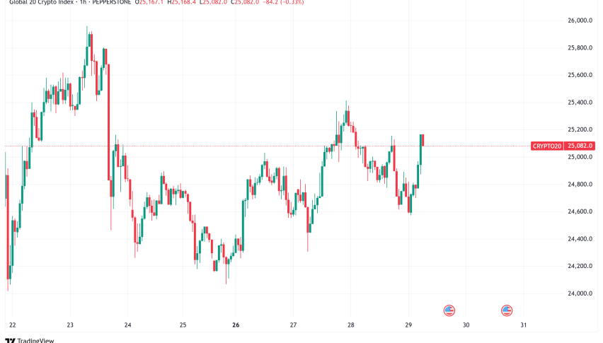 Daily Crypto Signals: Bitcoin Eyes $220K Peak, Ethereum Bulls Target $2.7K Amid Major Market Moves