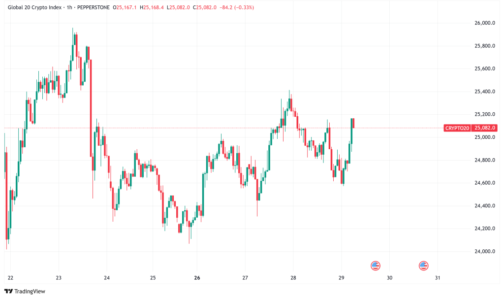 Daily Crypto Signals: Bitcoin Eyes $220K Peak, Ethereum Bulls Target $2.7K Amid Major Market Moves