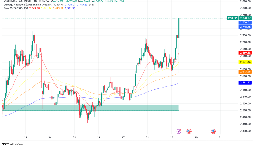 Ethereum Surges Above $2,750: $2.4B Options Expiry and Institutional Adoption Drive Bullish Momentum