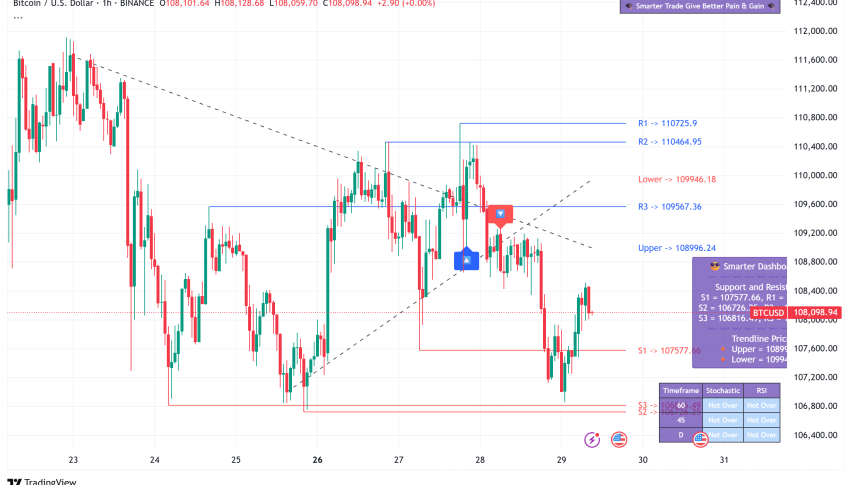 Bitcoin Consolidates at $108K: Analysts Eye Massive Rally to $330K Peak by 2025