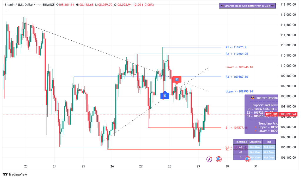 Bitcoin Consolidates at $108K: Analysts Eye Massive Rally to $330K Peak by 2025