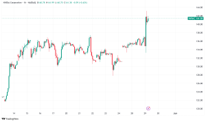 Nvidia Navigates China Headwinds, Eyes AI Supercomputing Dominance Amidst Strong Q1 Performance