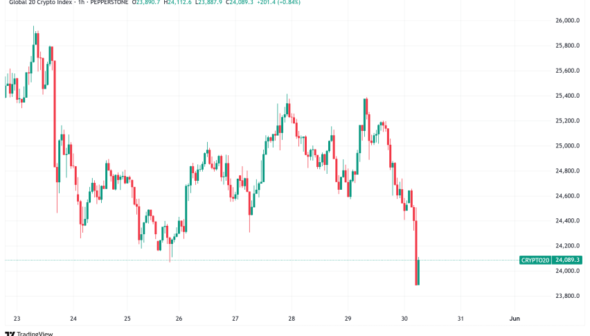 Daily Crypto Signals: Bitcoin Consolidates Near $105K, Ethereum Tests Critical $2,800 Resistance