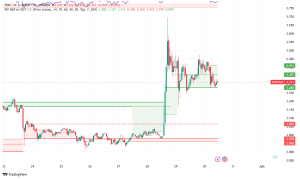 Toncoin Navigates Volatile Waters: Open Interest Spikes 33% Following Telegram-xAI Partnership Confusion