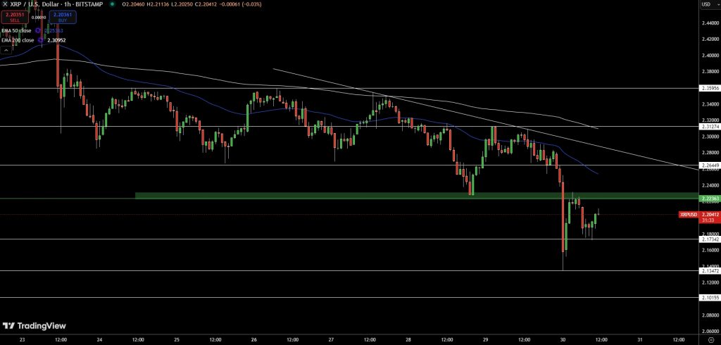 XRP/USD Price Chart - Source: Tradingview