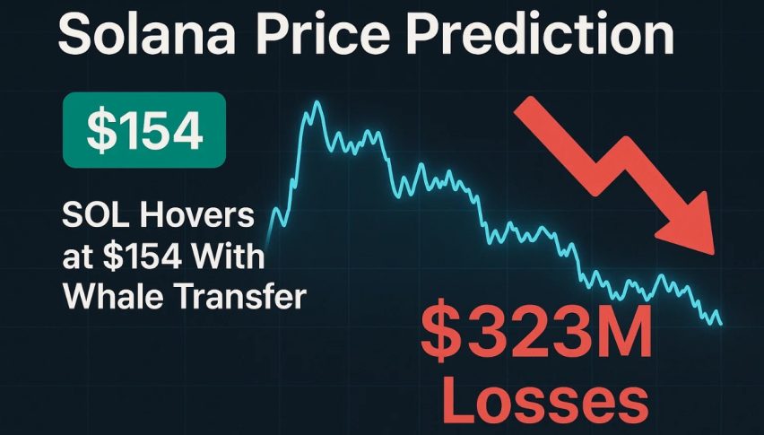 Solana Price Prediction: SOL Hovers at $154 With Whale Transfer & $323M Losses