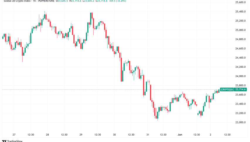 Daily Crypto Signals: Bitcoin Traders Eye $100K Support, TON Network Recovers from Brief Outage
