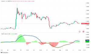 TON Blockchain Recovers Quickly from Brief Network Outage