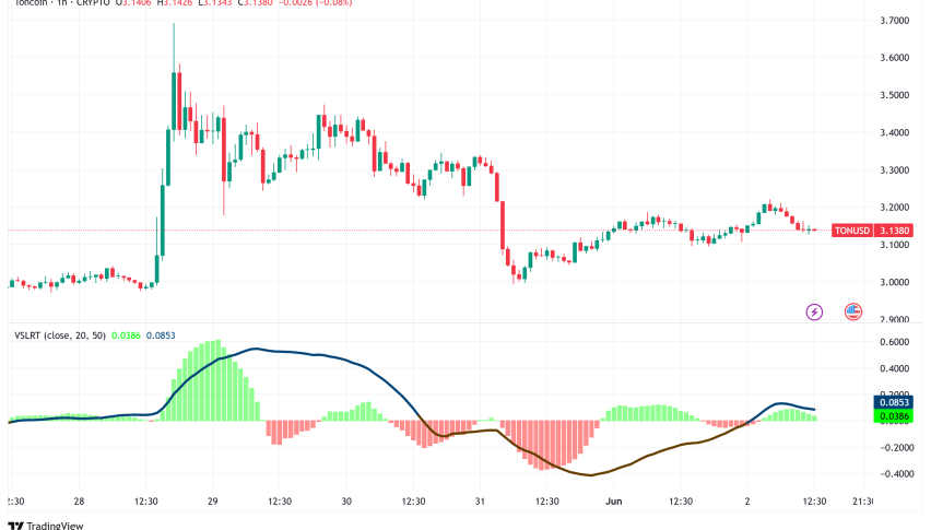TON Blockchain Recovers Quickly from Brief Network Outage