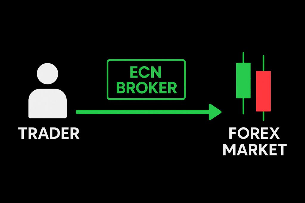 What Traders want to know What Traders want to know