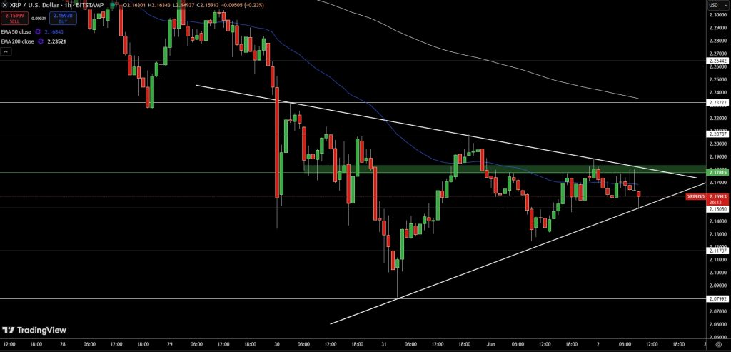 XRP Price Chart - Source: Tradingview