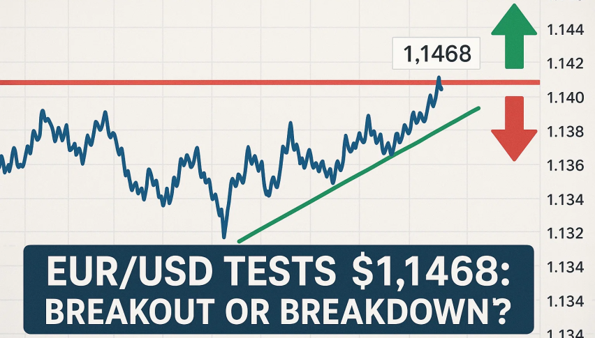 EUR/USD Price Chart - Source: Tradingview