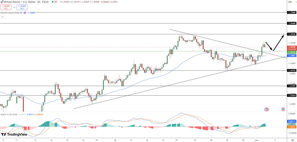 GBP/USD Price Chart - Source: Tradingview