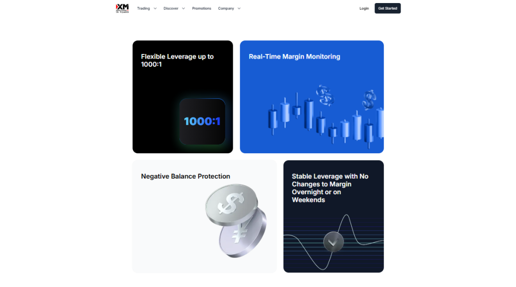 XM Leverage and Margin