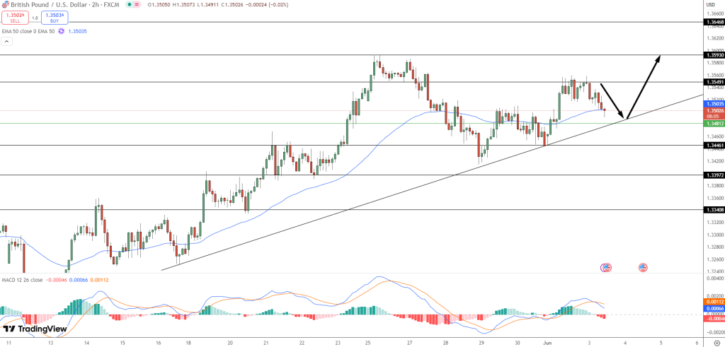 GBP/USD Price Chart - Source: Tradingview