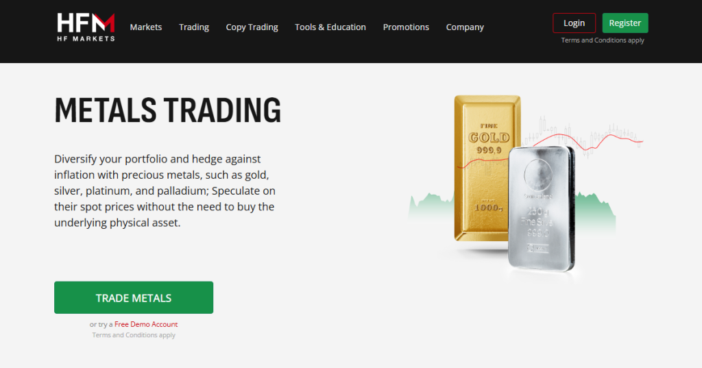 Markets Available for Trade