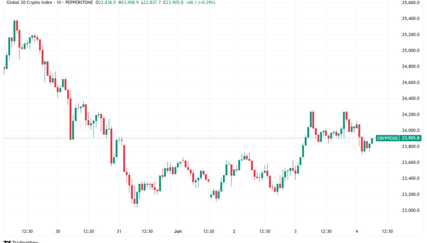 Daily Crypto Signals: Bitcoin Tests $106K Resistance, Solana Sees Corporate Adoption Surge