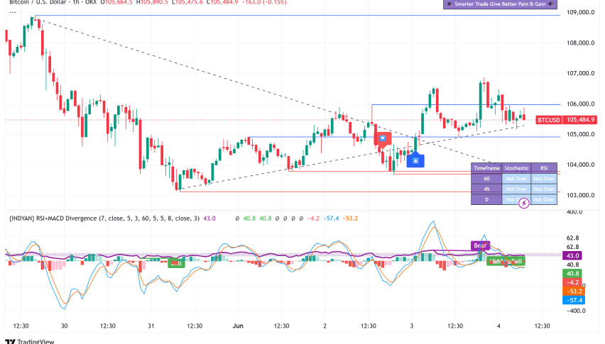 Bitcoin Faces Critical Resistance at $107,000: Trump-Linked ETF Filing Adds Political Dimension