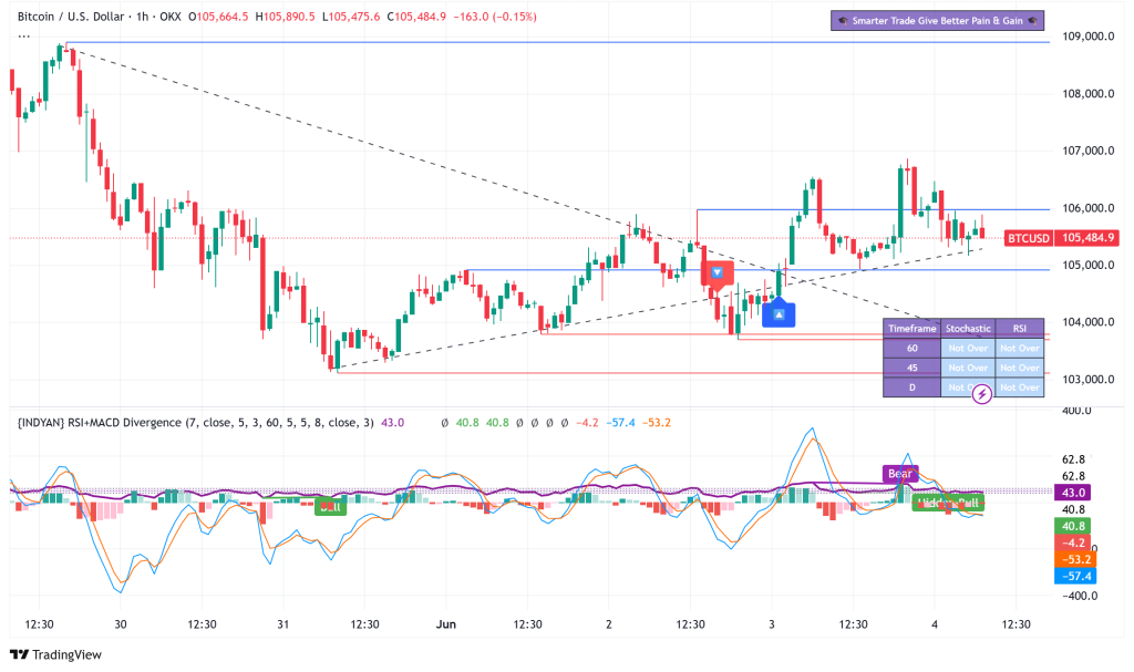 ビットコイン技術分析チャート