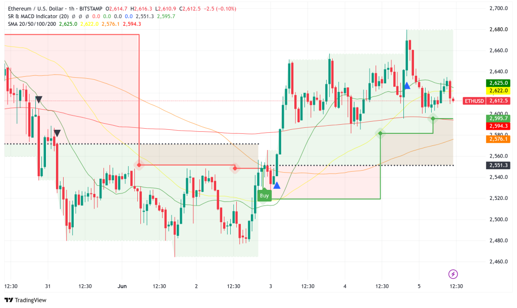 Ethereum Foundation's Strategic Pivot Sets Stage for Critical 18-Month Period as ETH Holds Above $2,600