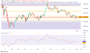 Shiba Inu (SHIB) Faces Critical Support Test: Whale Activity Surges 992% Amid $36.6M Coinbase Transfer