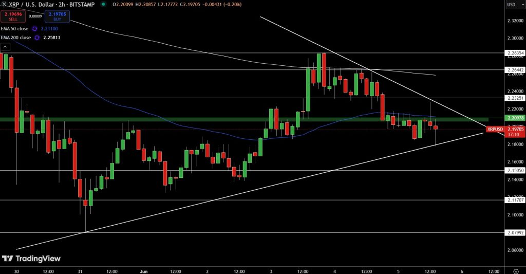 XRP/USD Price Chart - Source: Tradingview