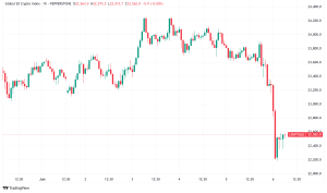 Daily Crypto Signals: Circle Makes Strong NYSE Debut, Bitcoin Consolidates Amid Trump Wallet Controversy
