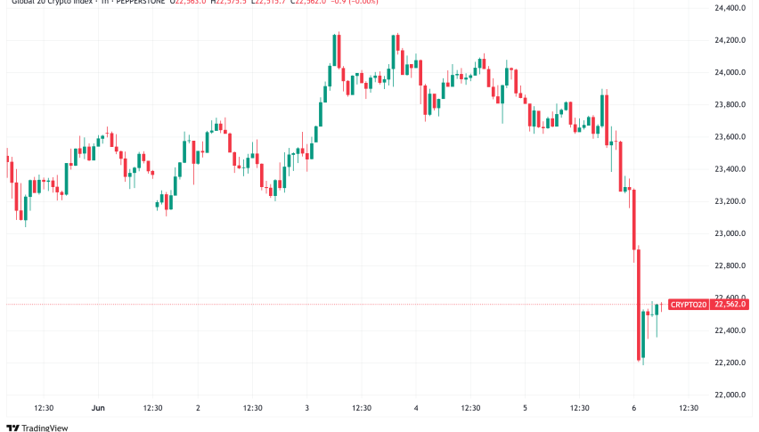 Daily Crypto Signals: Circle Makes Strong NYSE Debut, Bitcoin Consolidates Amid Trump Wallet Controversy