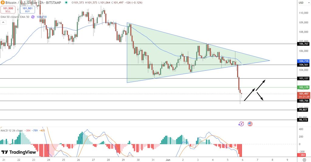 Tesla Price Chart - Source: Tradingview