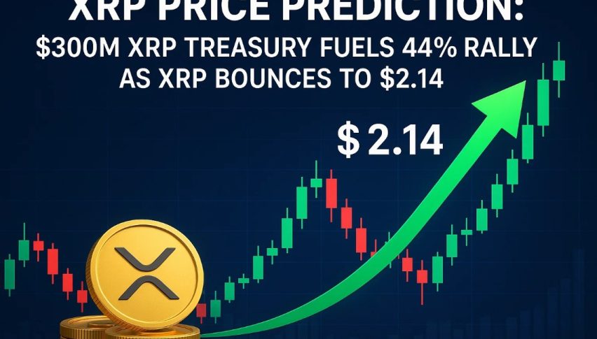 XRP Price Prediction: $300M XRP Treasury Fuels 44% Webus Rally as XRP Bounces to $2.14