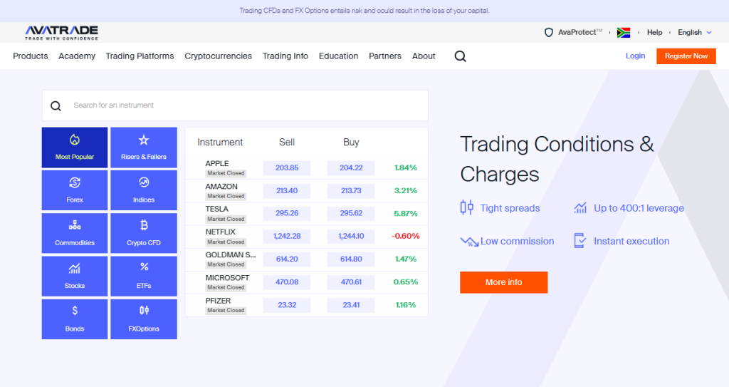 AvaTrade Minimum Deposit