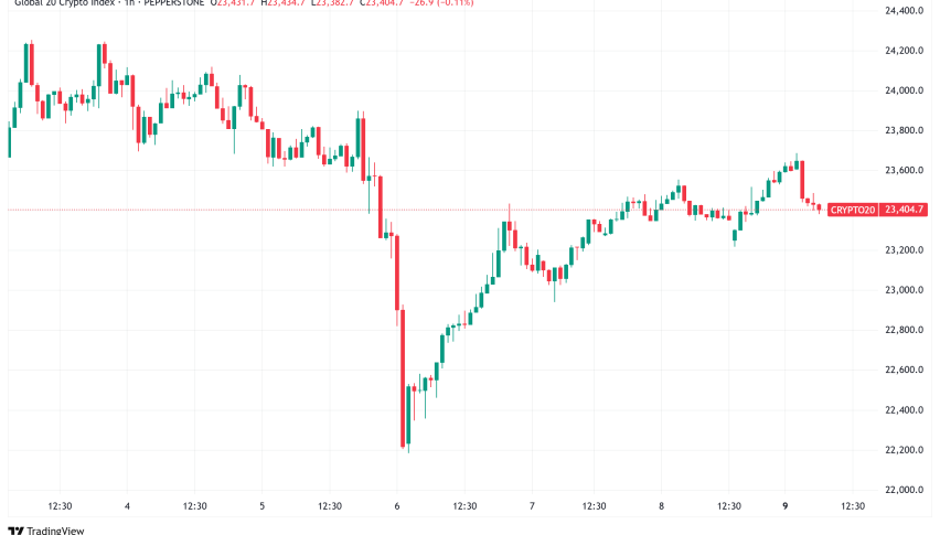 Daily Crypto Signals: MicroStrategy Teases Ninth Consecutive Bitcoin Purchase, Ethereum Tests Critical Support at $2,500