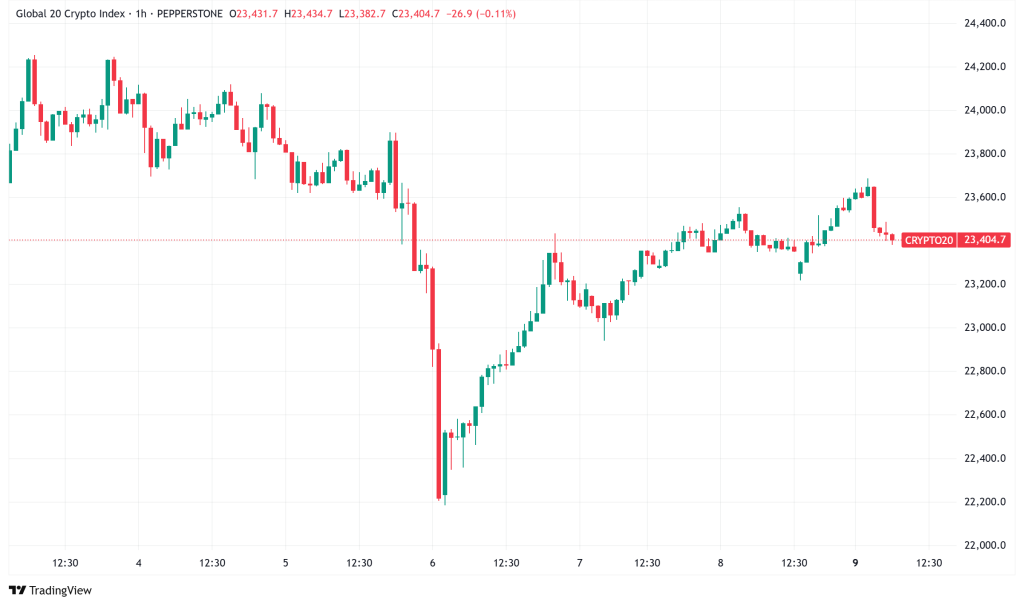 Daily Crypto Signals: MicroStrategy Teases Ninth Consecutive Bitcoin Purchase, Ethereum Tests Critical Support at $2,500