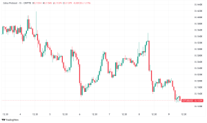 Cetus Protocol Relaunches After $220 Million Exploit, Implements Major Security Overhaul