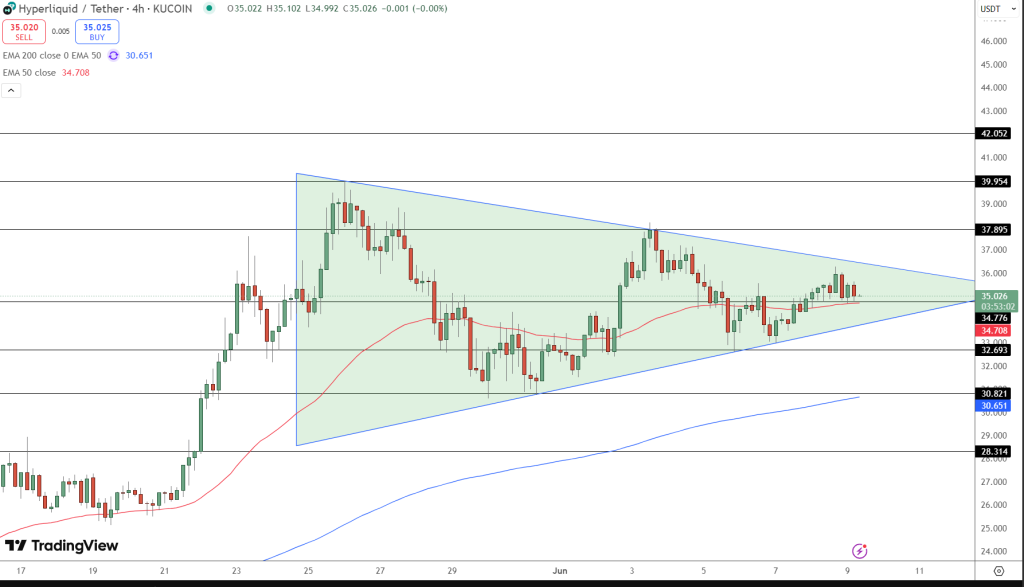 HYPE Price Chart - Source: Tradingview