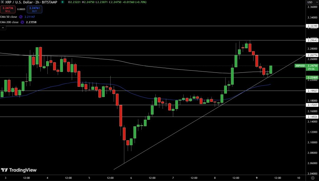 XRP/USD Price Prediction